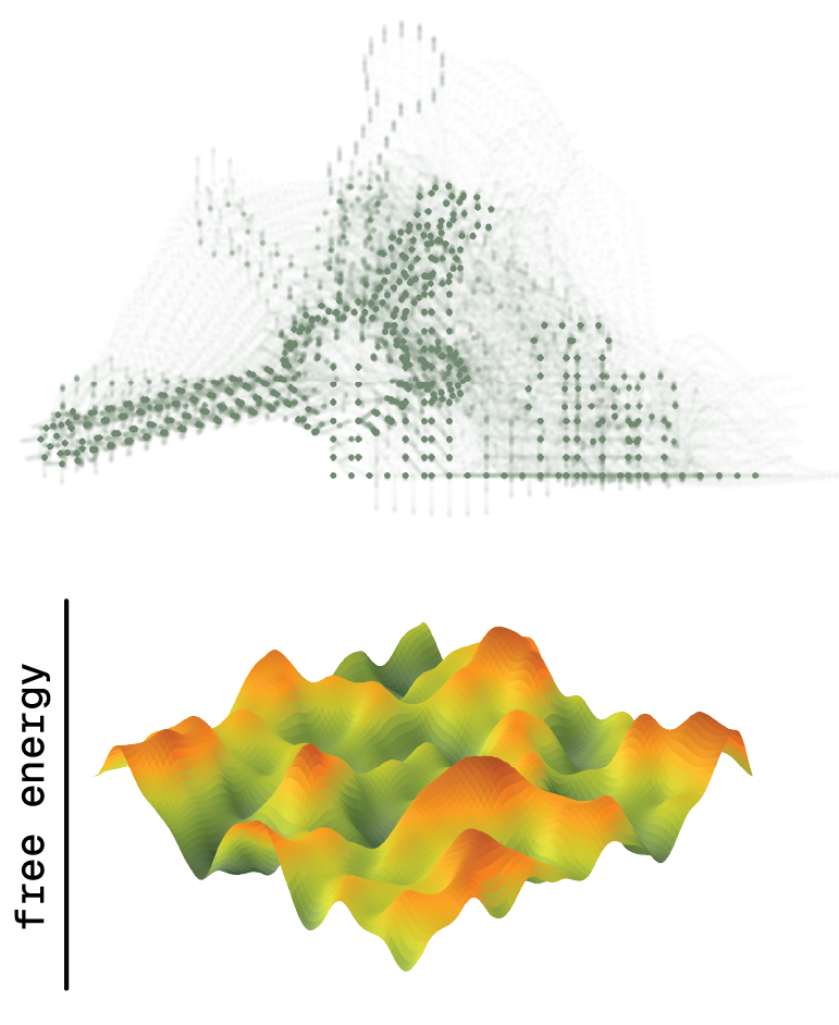 Dynamic RNA structure, RNA folding landscape